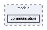 src/models/communication